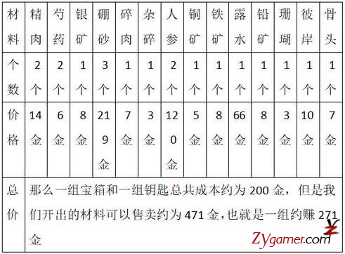剑网3能赚点卡让你免费玩游戏的捞金项目157