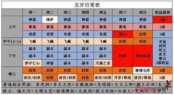 在梦幻中做什么最赚钱？梦幻西游5开赚钱排行榜！567