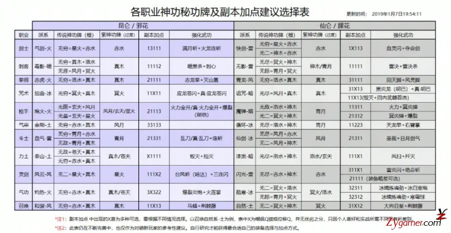 剑灵打金赚钱入坑指南，搬砖职业选择最全攻略5