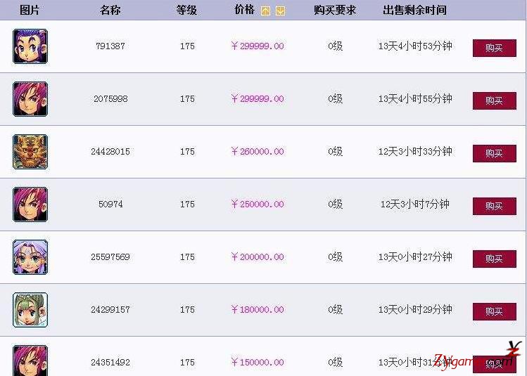 网游史上最烧钱的游戏，花钱最多的土豪排行榜411