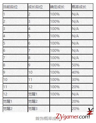 剑灵入坑攻略之装备成长篇，打金赚钱必备干货109